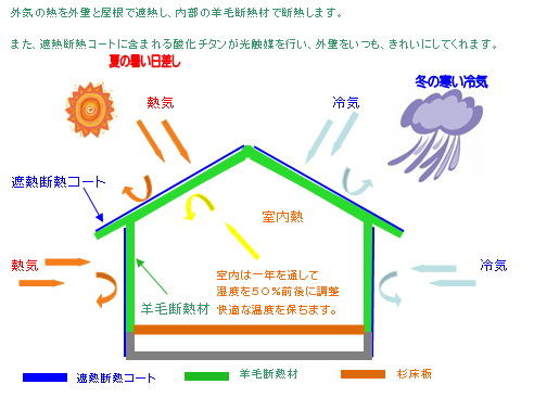 断熱イメージ図