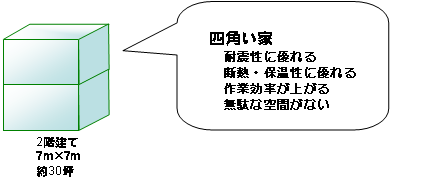 家事らくらくプラン