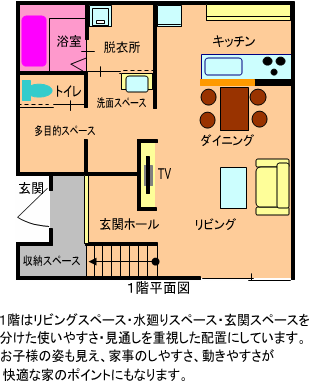 1階