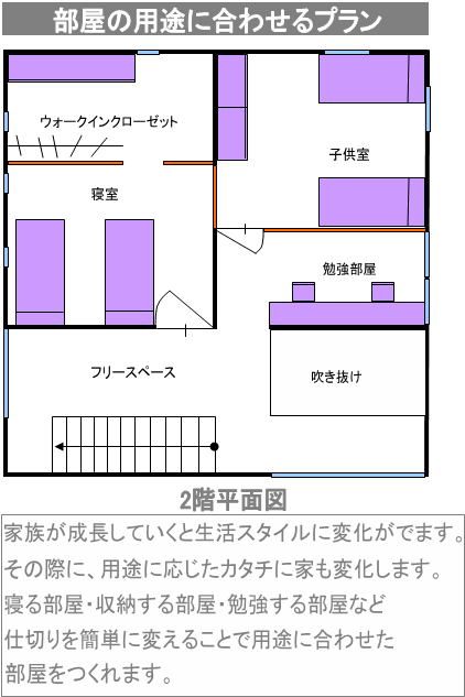 2階