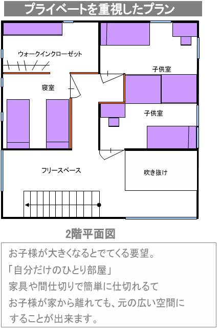 2階
