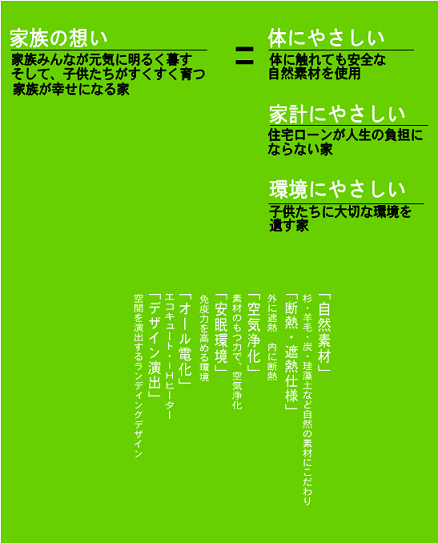 コンセプト