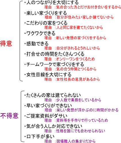 得意・不得意