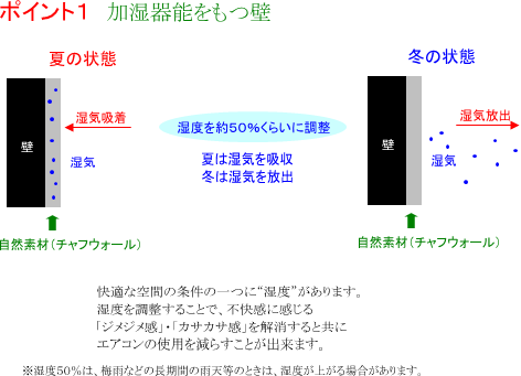 クリック