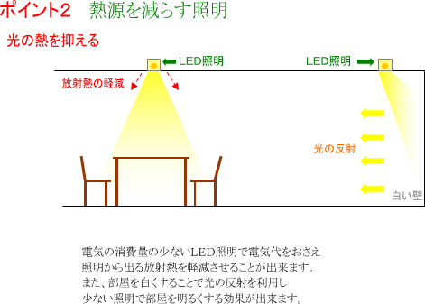 クリック