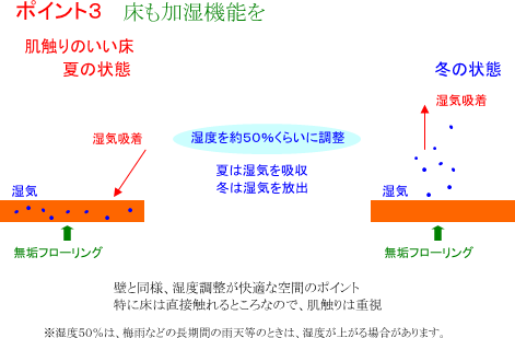 クリック